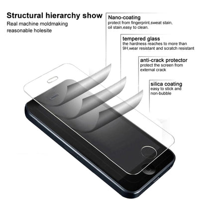 For Lenovo Legion 2 Pro IMAK H Series Tempered Glass Film, For Lenovo Legion 2 Pro, For OnePlus 9R 5G, For OPPO F19 Pro / F19 Pro 5G / Find X3 Lite / Reno5 Z / Reno5 F, For Xiaomi Redmi K40, For Google Pixel 5a 5G, For Asus Zenfone8 Flip               ...