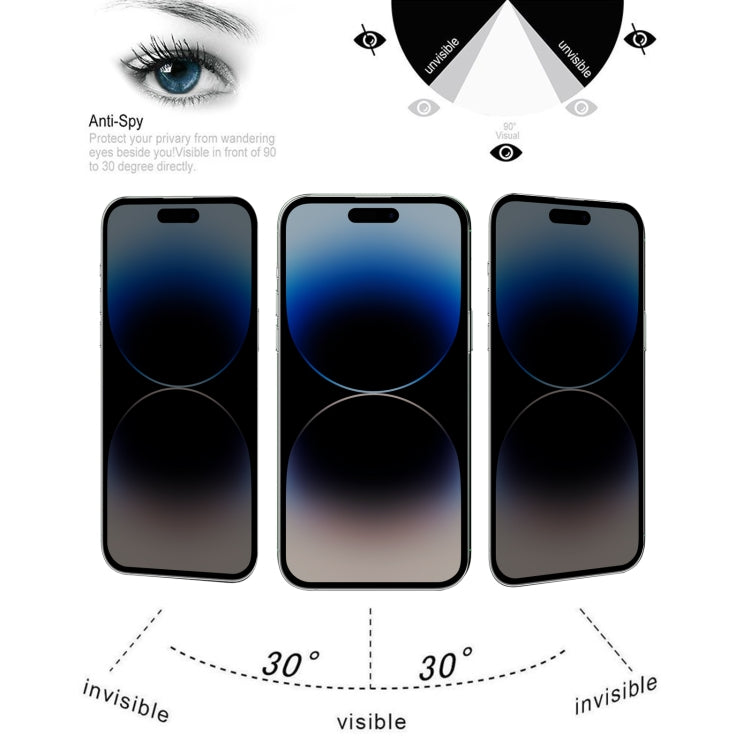 Anti-peeping Plasma Oil Coated High Aluminum Wear-resistant Tempered Glass Film, For iPhone 14 Pro (1 PC), For iPhone 14 Pro Max (1 PC)