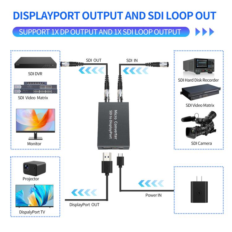 NK-L008 SDI to DP Loop Audio Video Converter