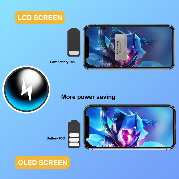GX Hard OLED Screen For iPhone 16 Pro, For iPhone 16 Pro