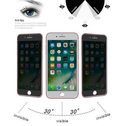 0.4mm 9H Surface Hardness 180 Degree Privacy Anti Glare Screen Protector for iPhone 7 Plus / 8 Plus, For iPhone 7 Plus / 8 Plus (1 PC)