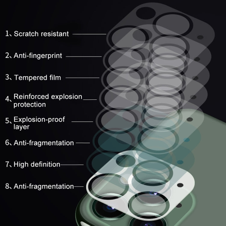 For iPhone 11 HD Rear Camera Lens Protector Tempered Glass Film, For iPhone 11(1 PC)