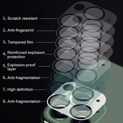 For iPhone 11 Pro Max HD Rear Camera Lens Protector Tempered Glass Film, For iPhone 11 Pro Max(1 PC)