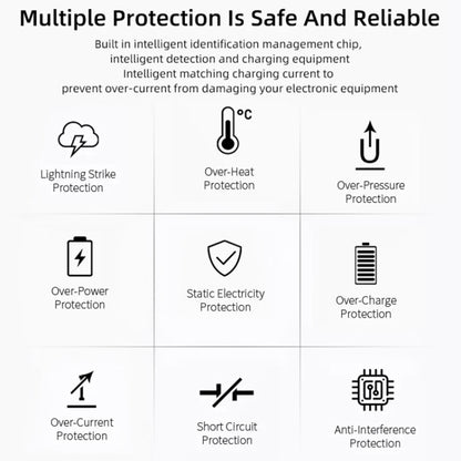 High Quality 5V / 1A US Socket USB Charger Adapter For iPhone, Galaxy, Huawei, Xiaomi, LG, HTC and Other Smart Phones, Rechargeable Devices