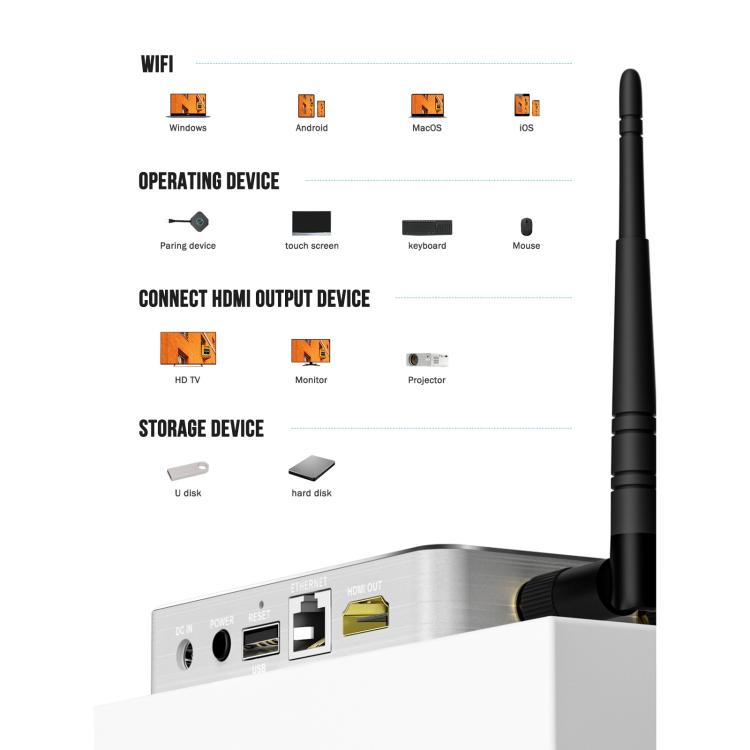 Lemorele K12U USB One-Click Wireless HDMI-compatible Transmitter for Presentations