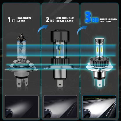 High Brightness LED Car Working Headlight