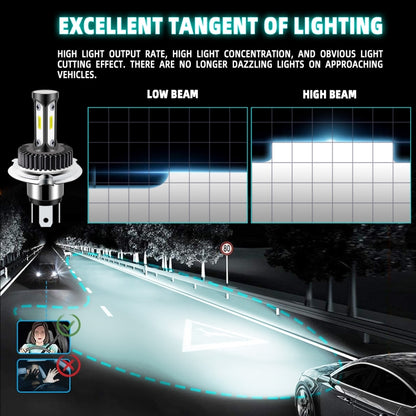 High Brightness LED Car Working Headlight