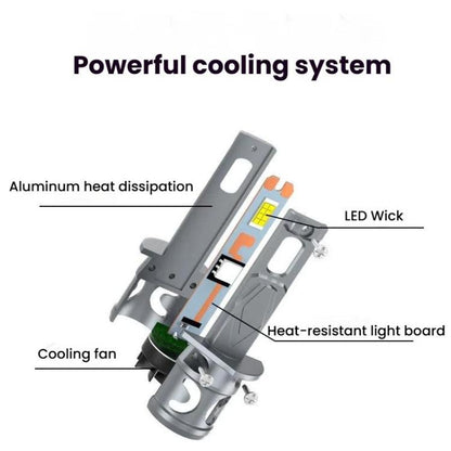 2pcs Direct Plug Mini LED Car Headlight Bulb With Fan Cooling