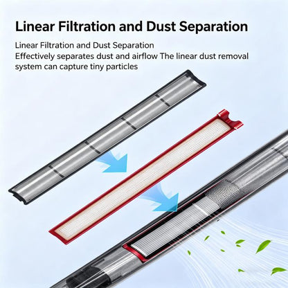 Replacement Filter For Dyson PencilVac Fluffycones / SV50 Cleaner, Filter